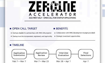 Hyundai Motor Group   2022 ZER01NE Accelerator        2022 